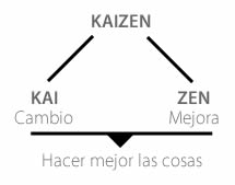 Kaizen — mejora continua